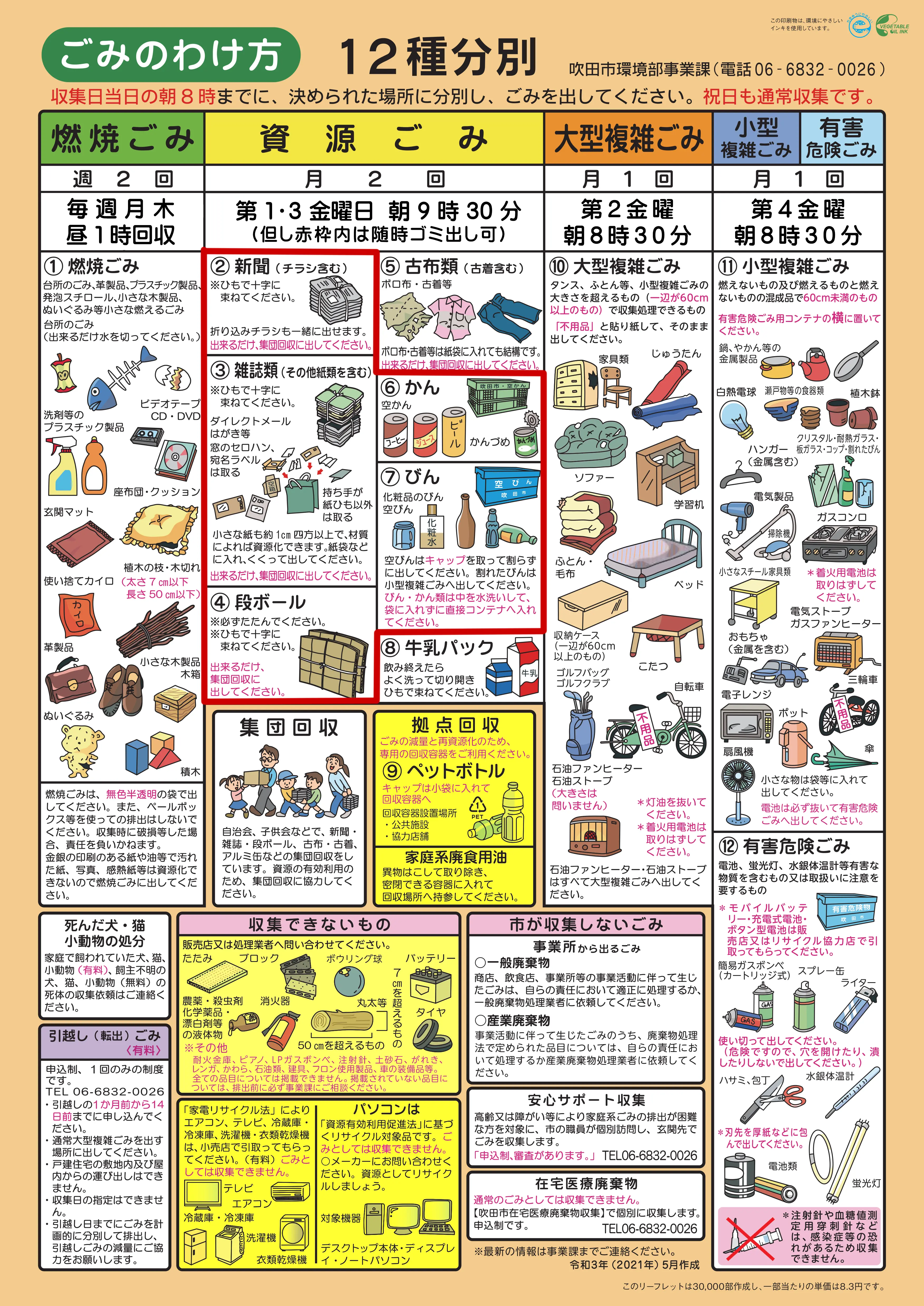 吹田市ごみのわけ方12種分別表